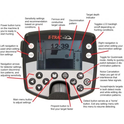 Minelab E-Trac